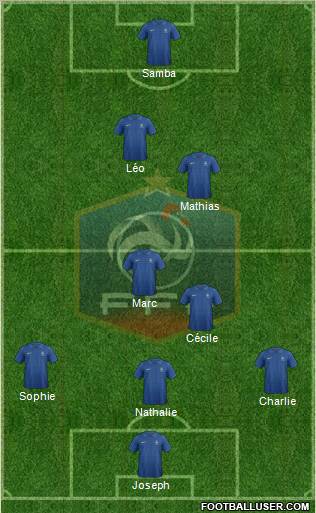 France Formation 2013