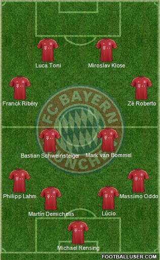 FC Bayern München Formation 2013