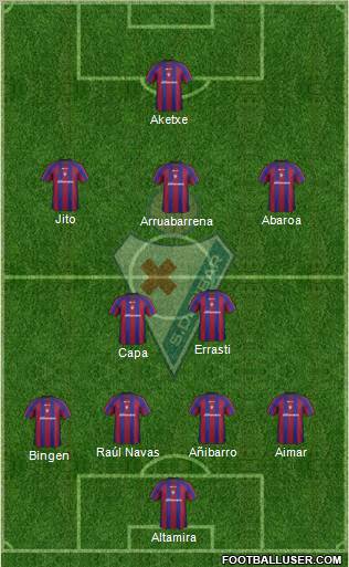 S.D. Eibar S.A.D. Formation 2013