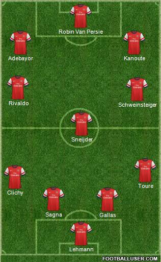 Arsenal Formation 2013