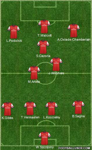 Arsenal Formation 2013