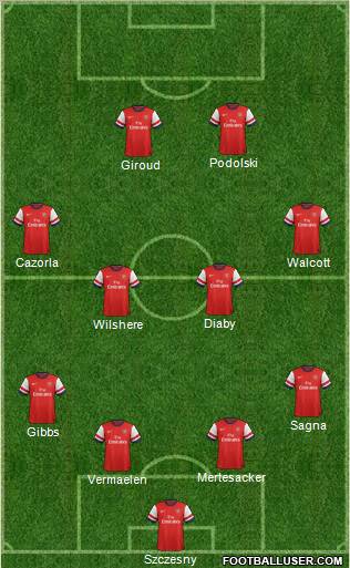 Arsenal Formation 2013