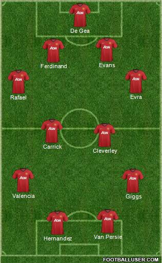 Manchester United Formation 2013