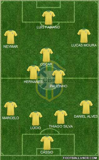 Brazil Formation 2013