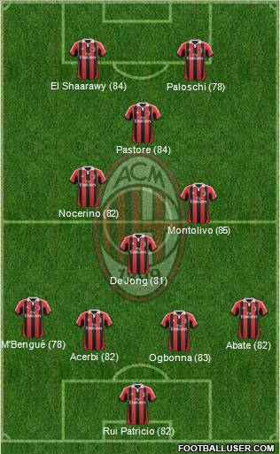 A.C. Milan Formation 2013