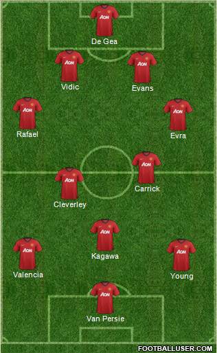 Manchester United Formation 2013