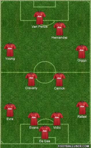 Manchester United Formation 2013