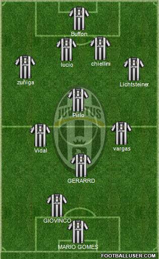 Juventus Formation 2013