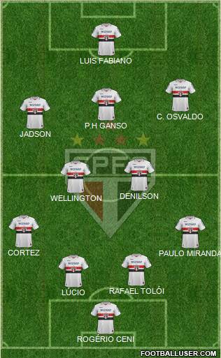 São Paulo FC Formation 2013