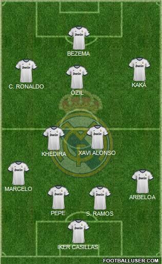 Real Madrid C.F. Formation 2013