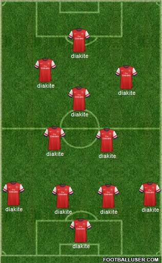 Arsenal Formation 2013