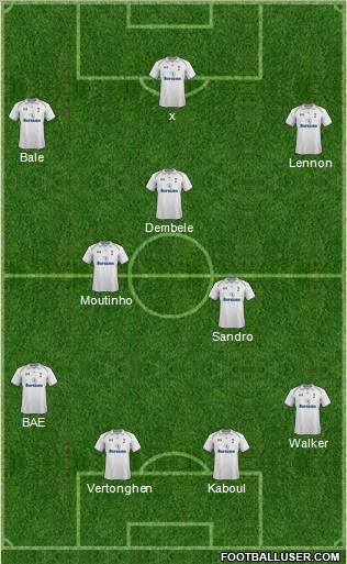 Tottenham Hotspur Formation 2013