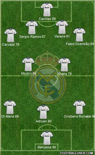 Real Madrid C.F. Formation 2013