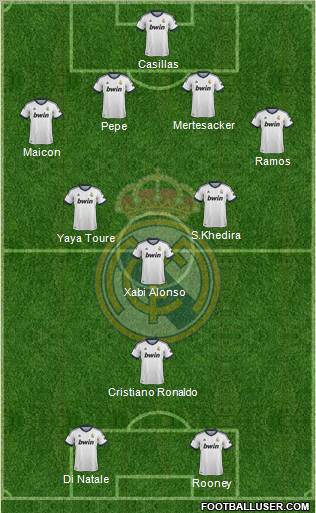 Real Madrid C.F. Formation 2013