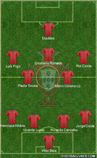 Portugal Formation 2013
