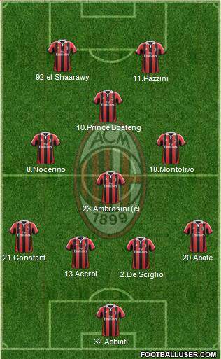 A.C. Milan Formation 2013