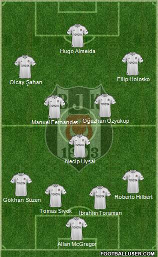 Besiktas JK Formation 2013