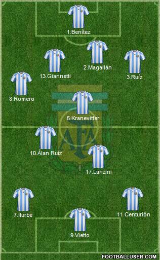 Argentina Formation 2013