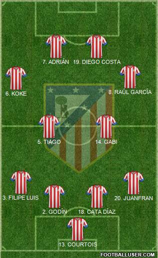 C. Atlético Madrid S.A.D. Formation 2013