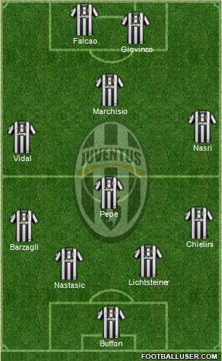 Juventus Formation 2013