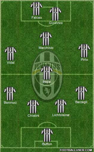 Juventus Formation 2013