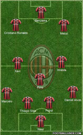 A.C. Milan Formation 2013
