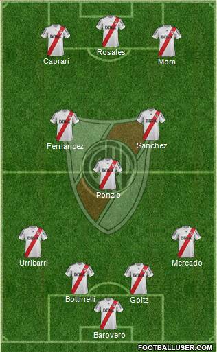 River Plate Formation 2013