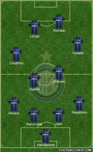 F.C. Internazionale Formation 2013