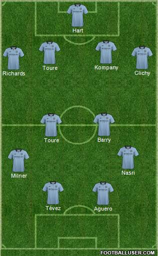 Manchester City Formation 2013