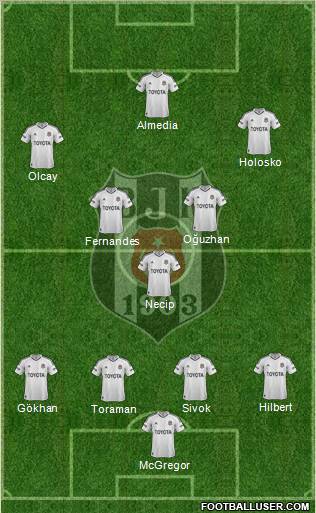 Besiktas JK Formation 2013