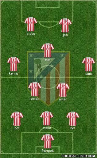 Atlético Madrid B Formation 2013