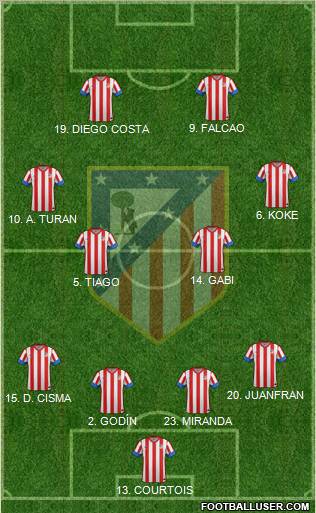 C. Atlético Madrid S.A.D. Formation 2013