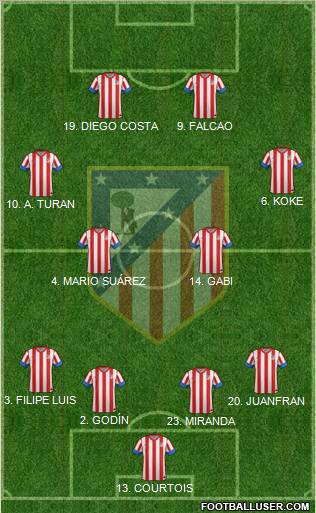 C. Atlético Madrid S.A.D. Formation 2013