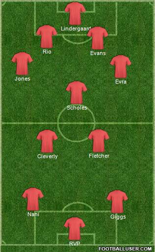 England Formation 2013