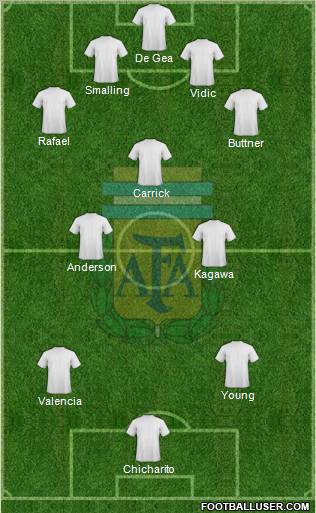 Argentina Formation 2013