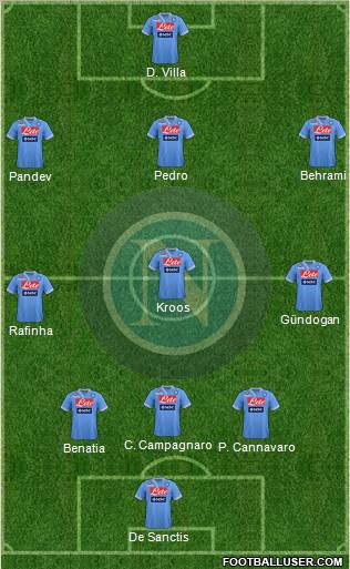 Napoli Formation 2013