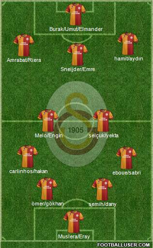 Galatasaray SK Formation 2013