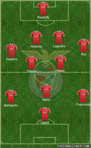 Sport Lisboa e Benfica - SAD Formation 2013