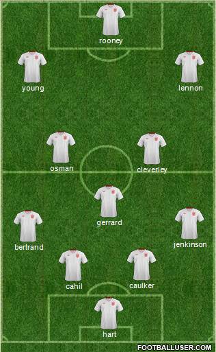 England Formation 2013