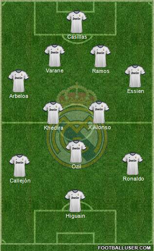 Real Madrid C.F. Formation 2013