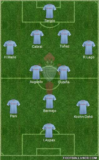 R.C. Celta S.A.D. Formation 2013