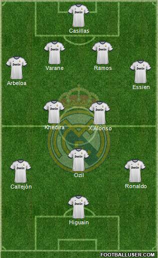 Real Madrid C.F. Formation 2013