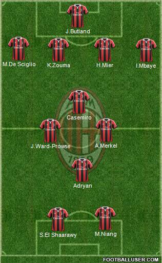 A.C. Milan Formation 2013