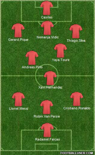 Manchester United Formation 2013
