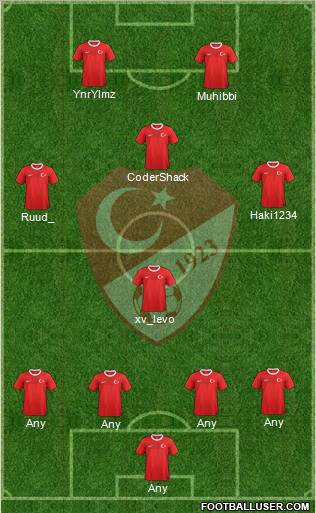 Turkey Formation 2013