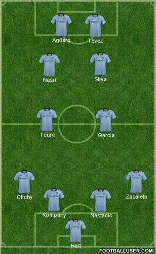 Manchester City Formation 2013