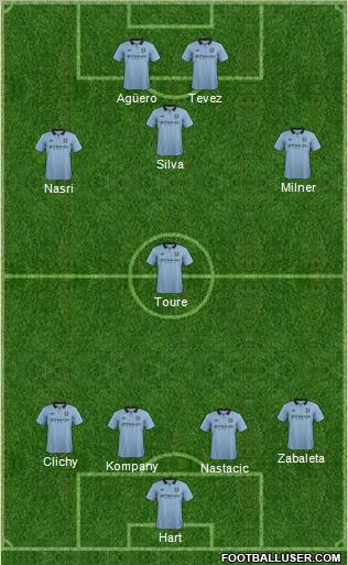 Manchester City Formation 2013