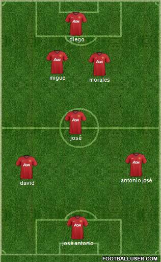 Manchester United Formation 2013