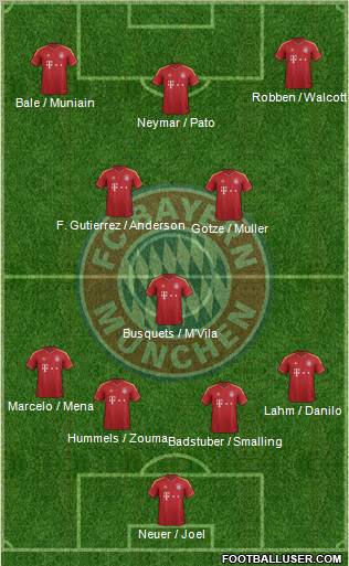 FC Bayern München Formation 2013