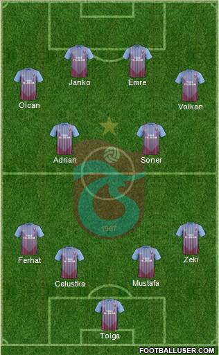 Trabzonspor Formation 2013